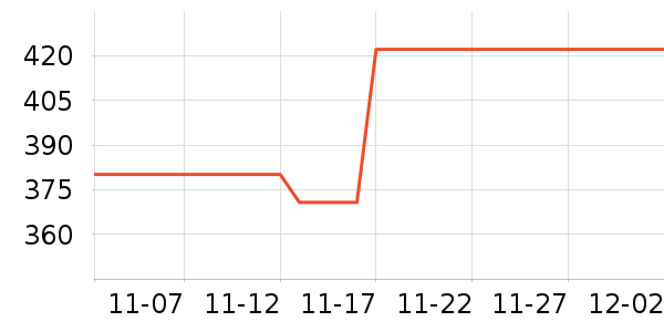 Ůʽ��װ/��װ��ʷ�۸�