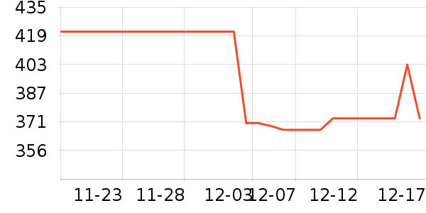 Ůʽ��װ/��װ��ʷ�۸�