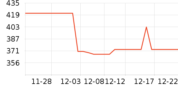 Ůʽ��װ/��װ��ʷ�۸�