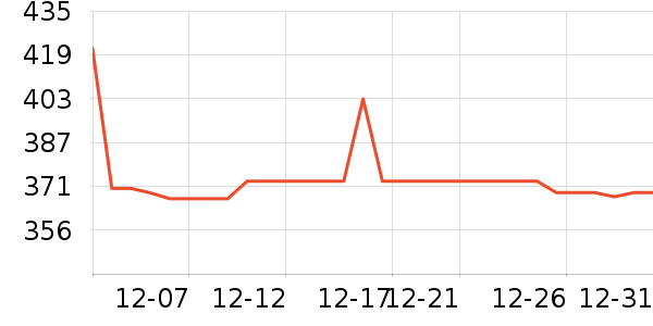 Ůʽ��װ/��װ��ʷ�۸�
