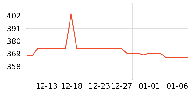 Ůʽ��װ/��װ��ʷ�۸�