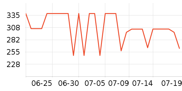 COCO BELLAŮʽţп/п/̿ʷ۸