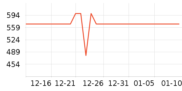 �����緹����ʷ�۸�