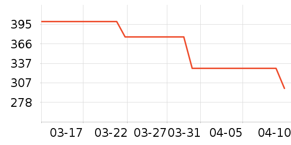 MAIA ACTIVE�˶�������ʷ�۸�