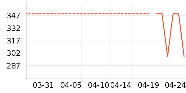 Riotlilyʱ�н�ָ/������ʷ�۸�