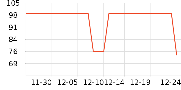 ���Ǳ���/������ʷ�۸�