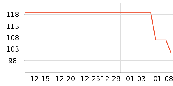 361���˶�����ʷ�۸�