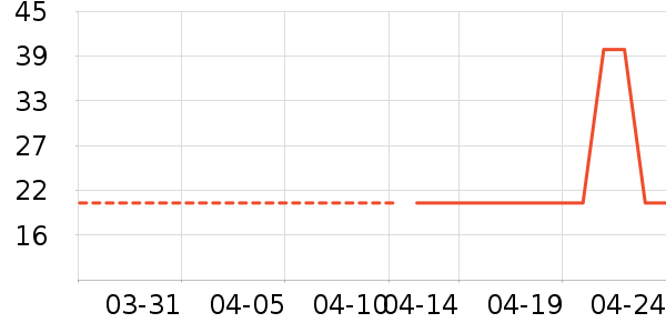 ��������ʷ�۸�