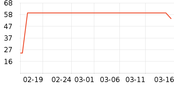 ��д�� ��ʷ�۸�