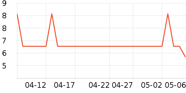 ������ũ������ʳ��ʷ�۸�