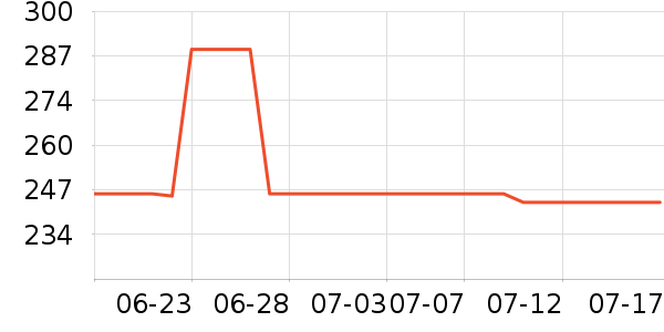 ONLYŮʽ������ʷ�۸�