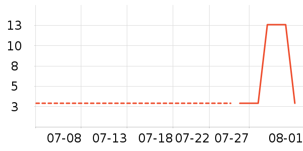 �칷����Ӫ��������ʷ�۸�