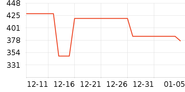 ���ȹ�����ʷ�۸�