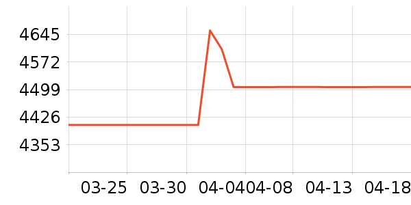 ������ˮ����ʷ�۸�