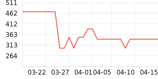 ����¶��ʷ�۸�