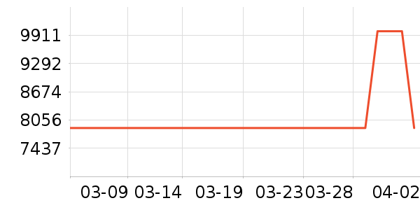 ���������ҵ������ʷ�۸�