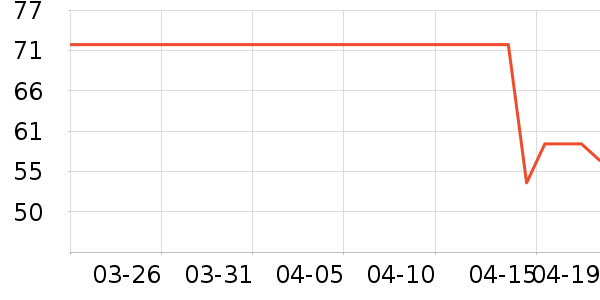 ����ţ��/��Ʒ��ʷ�۸�