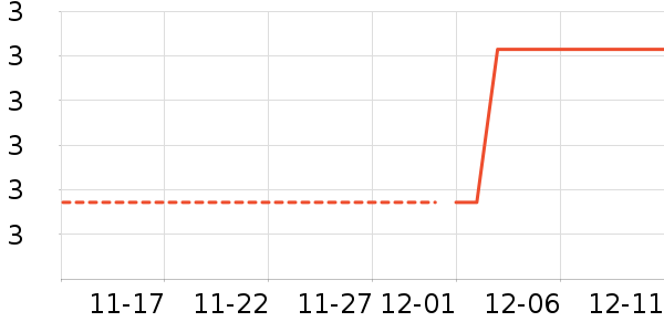 ���г���/�����ʷ�۸�