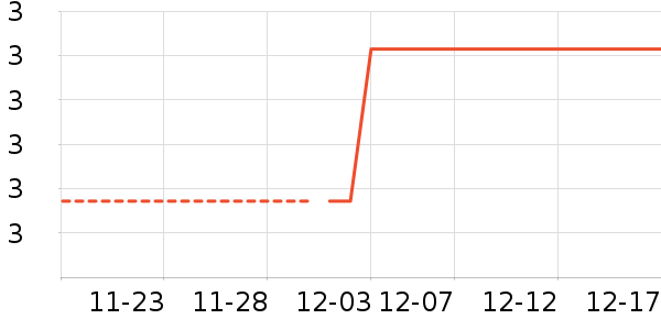 ���г���/�����ʷ�۸�