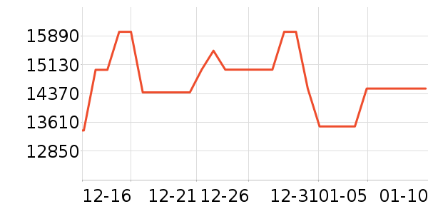 TCL������ʷ�۸�