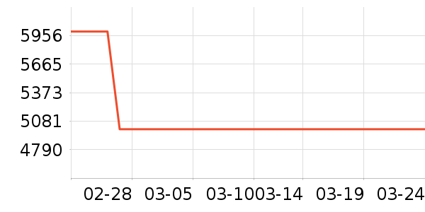 ���ȵ翾����ʷ�۸�