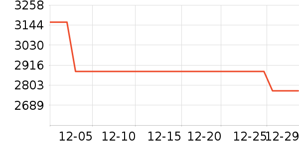 HAZZYS ����˹Ůʽ���޷���ʷ�۸�