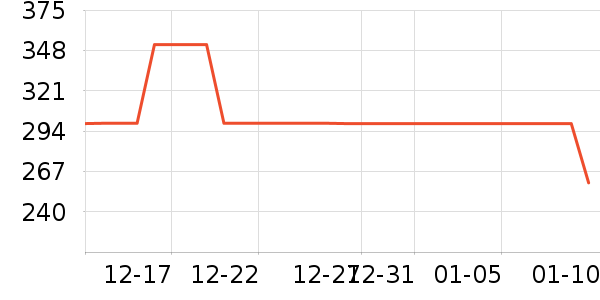 Ůʽ��������ʷ�۸�