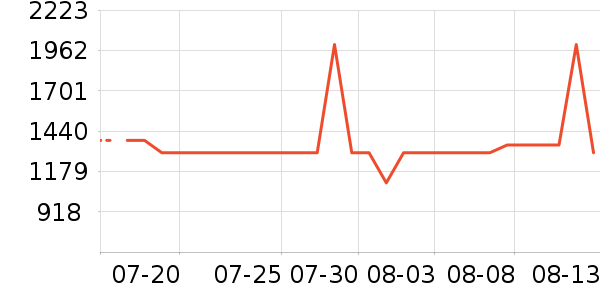 ����ϴ�ػ���ʷ�۸�