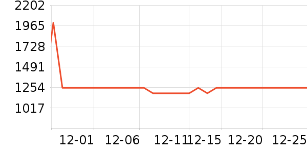 ����ϴ�ػ���ʷ�۸�