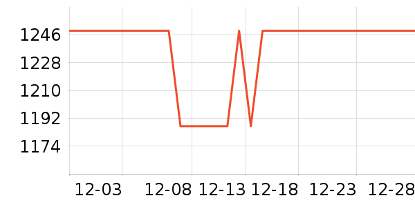 ����ϴ�ػ���ʷ�۸�