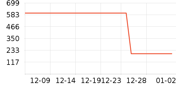 ��˷���ʷ�۸�