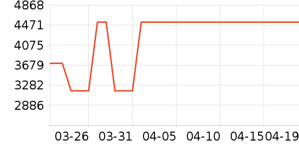 ȫ��ɳ����ʷ�۸�