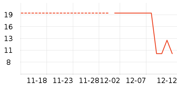 �����ʷ�۸�