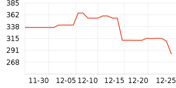 �»�������ʷ��ʷ�۸�