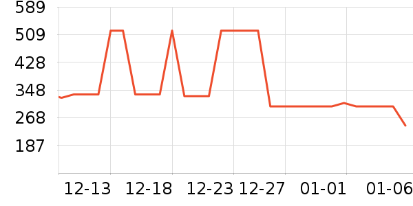 �ž����ư׾���ʷ�۸�