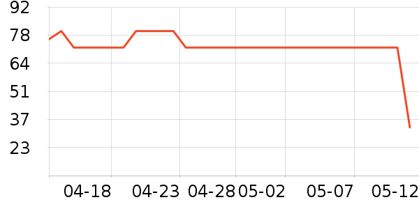 ��ֻ����������ʷ�۸�