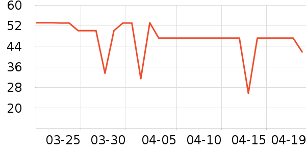 ά���ֽ��ʷ�۸�