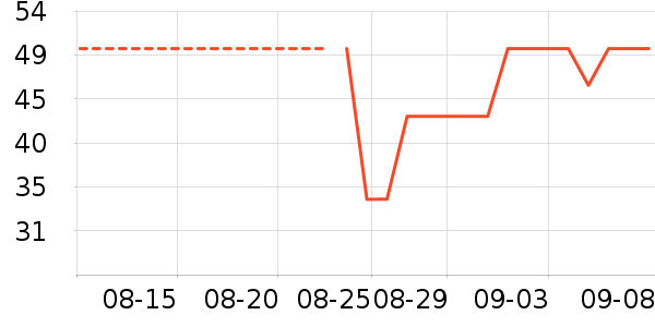 ������๤����ʷ�۸�