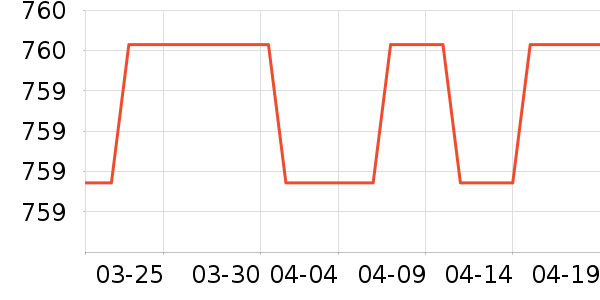 ����Ůʽ���޷���ʷ�۸�