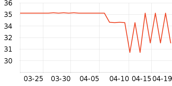 �յ�����ʷ�۸�