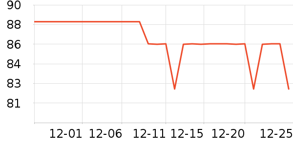 SISYPHEAN������ʷ�۸�