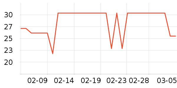 װ�β�����ʷ�۸�