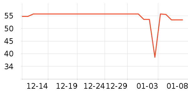 ��ܽ�ɿ�����ʷ�۸�