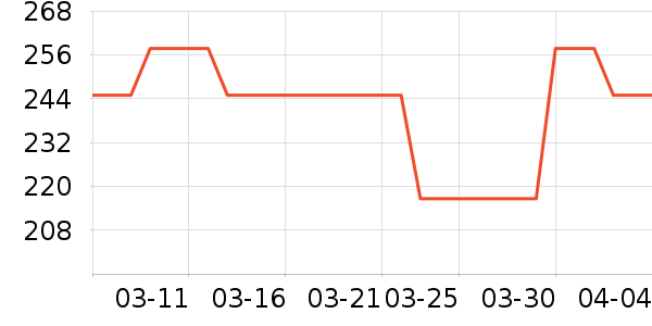 John Smith���º���ʷ�۸�