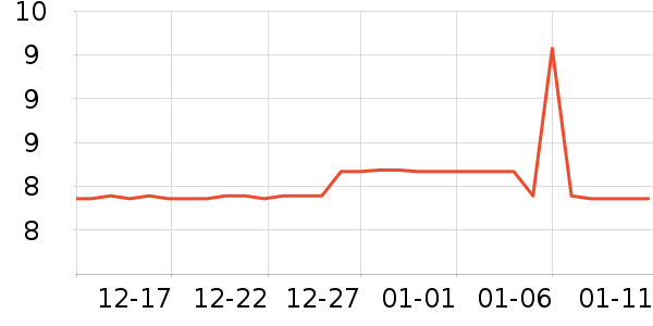 ��������������ʷ�۸�