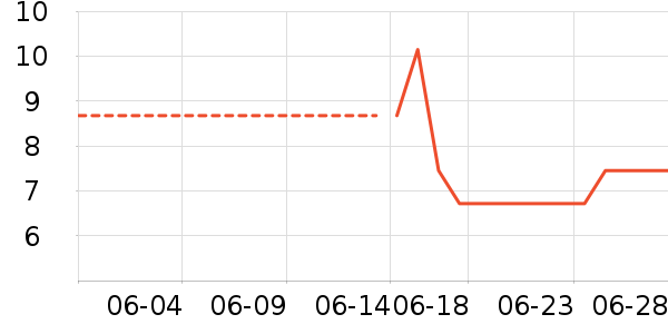 ����������ʷ�۸�