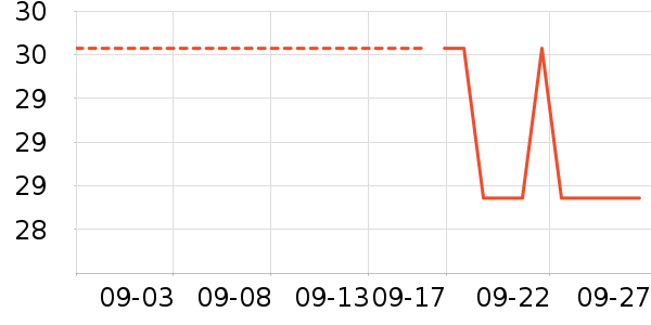 ͬ������˪��ʷ�۸�