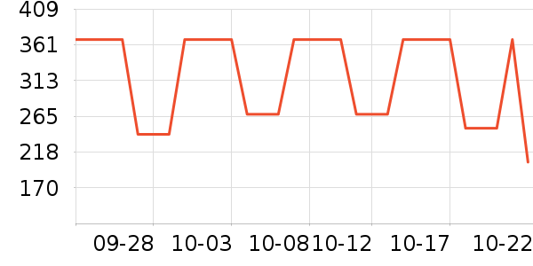 ������Ӥ�׶������/DHA ��ʷ�۸�