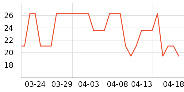 ���ܵ��Ҹ��˶�������ʷ�۸�