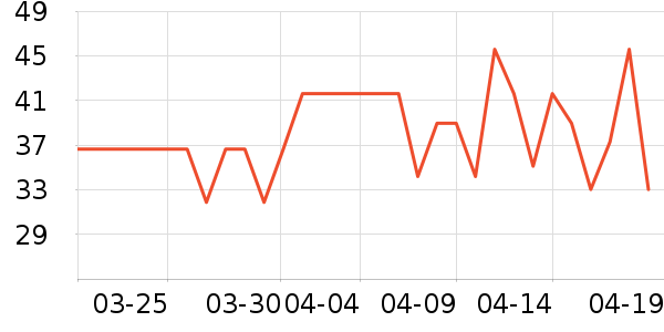 �ǹ���ʳ��ʷ�۸�